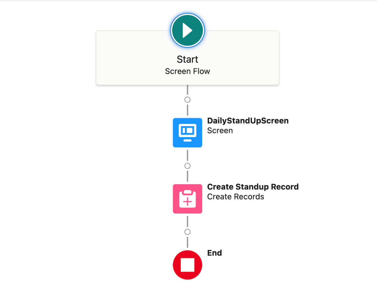 How to Build a Screen Flow to Complete Virtual Standup on Slack ...