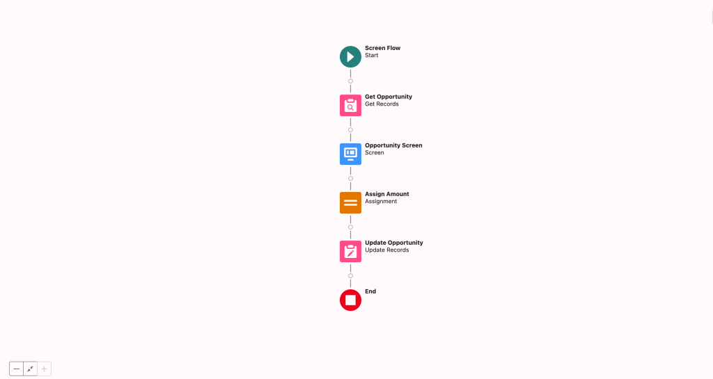 How to Use Dynamic Forms for Flow