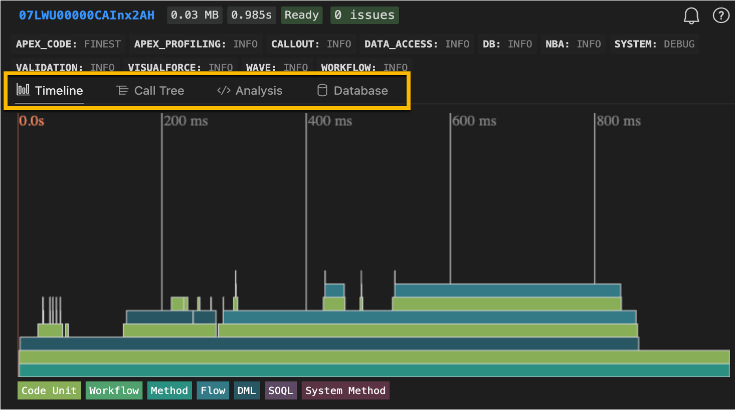 When diving into performance analysis with the Apex Log Analyzer, your best starting point is the Timeline View. It provides a clear, visual breakdown of your Flow's execution over time: perfect for spotting bottlenecks at a glance.