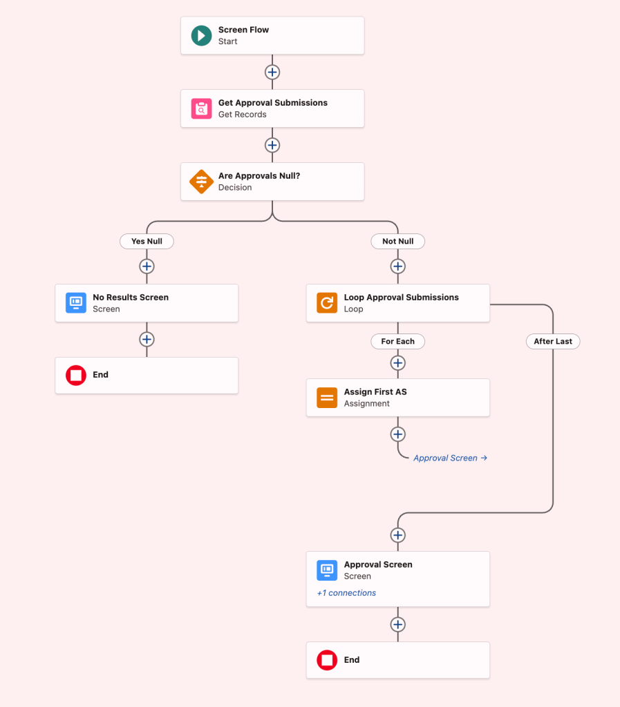 Flow Approval Reactive Screen Flow