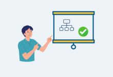 How to Measure Flow Performance And Why You Should Care