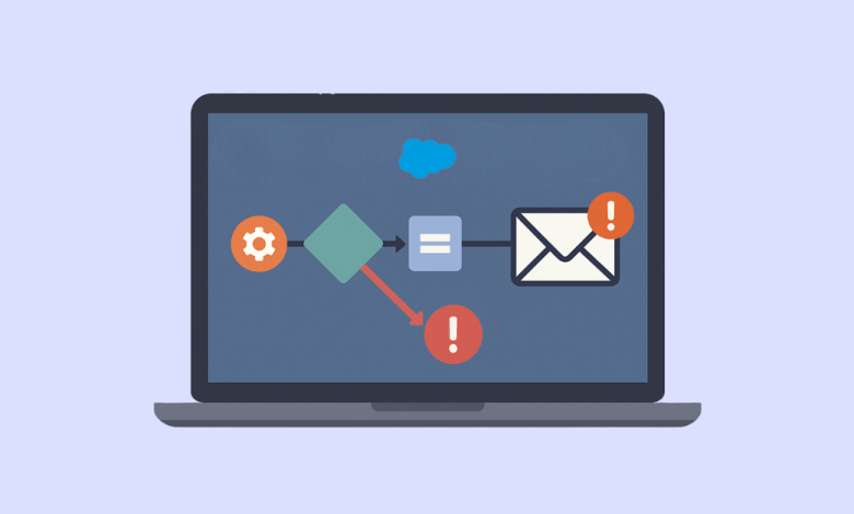 Should You Use Fault Paths in Salesforce Flows?