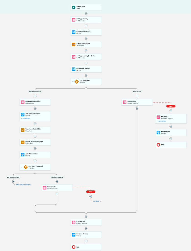 Editable Data Table Flow