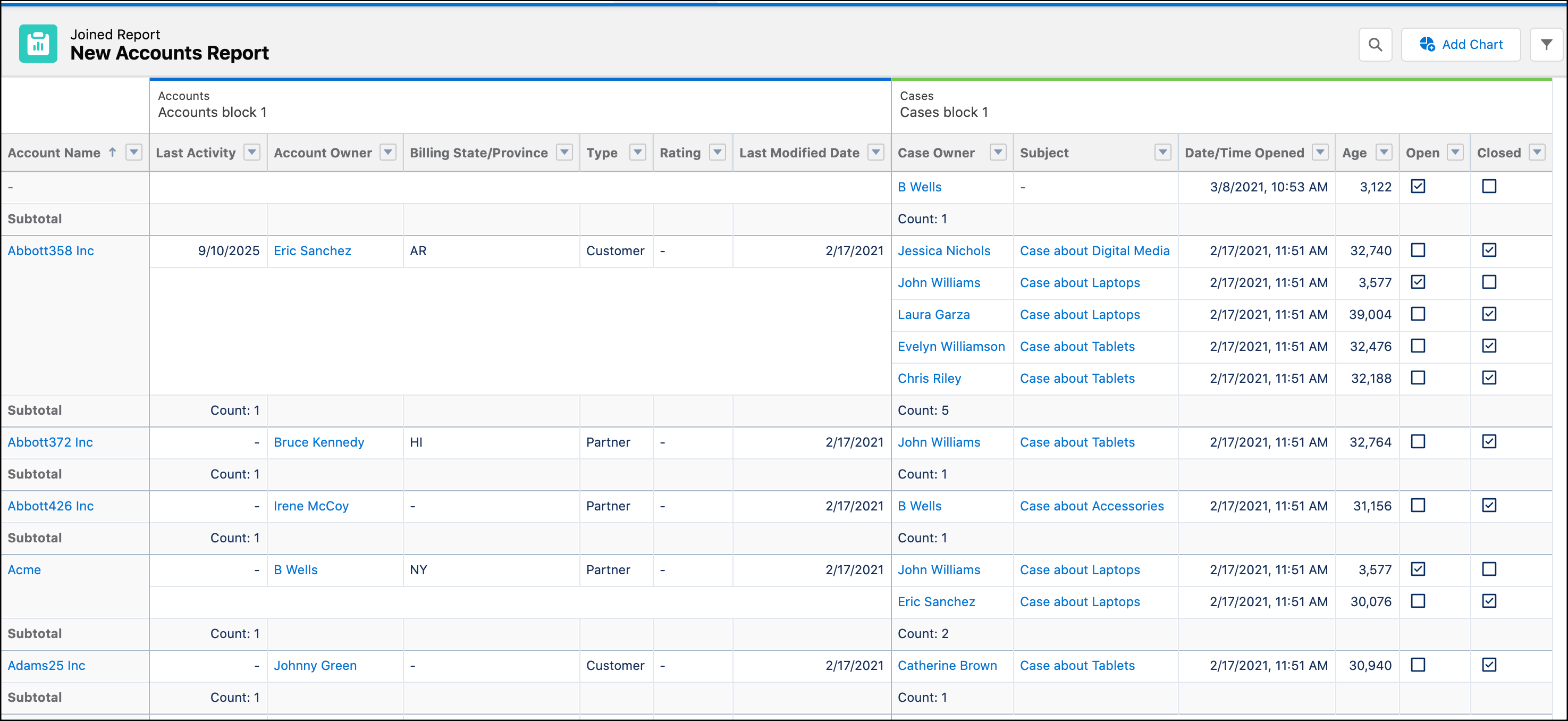 Once Report See Everything at Once: A Guide to Joined Reports - Salesforce Break