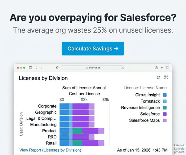 Are you overpaying for Salesforce?