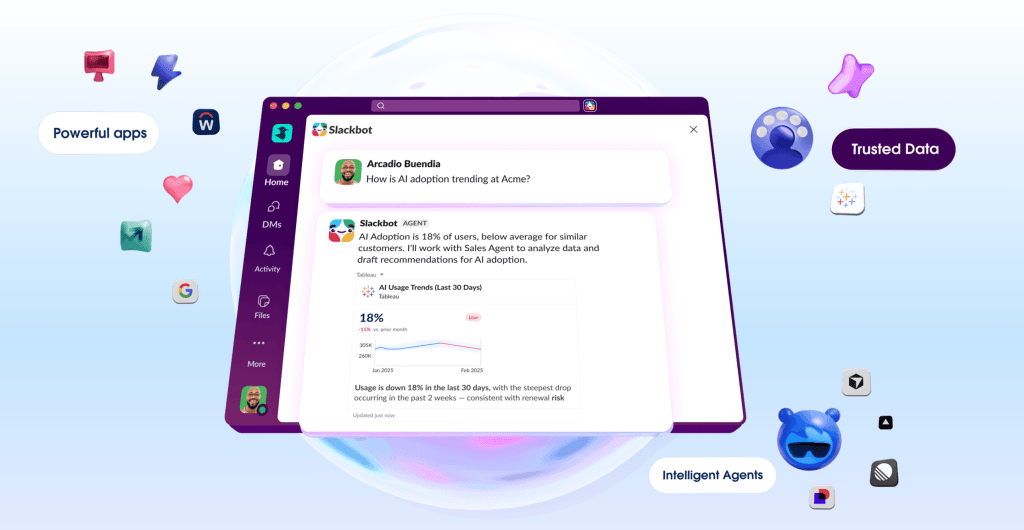 Screenshot from the official Salesforce announcement showing a Slackbot conversation in the Slack desktop app. A user named Arcadio Buendia asks 'How is AI adoption trending at Acme?' Slackbot, labeled as an agent, responds that AI adoption is at 18% of users, below average for similar customers, and offers to work with Sales Agent to analyze data and draft recommendations. A Tableau chart showing AI Usage Trends for the last 30 days is embedded in the response, indicating usage is down 18% in the last 30 days with the steepest drop in the past two weeks, flagged as a renewal risk. App icons and labels for Powerful Apps, Trusted Data, and Intelligent Agents surround the interface.