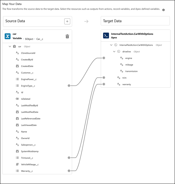 The Transform mode "Map Your Data" panel in Flow Builder, showing source data fields from a Car custom object on the left being mapped via connecting lines to target Apex action input parameters on the right.