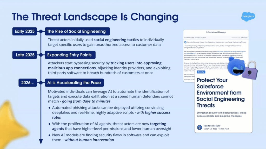Salesforce webinar slide titled "The Threat Landscape Is Changing" showing a timeline of evolving cyber threats: Early 2025 saw the rise of social engineering tactics targeting individual users; Late 2025 brought expanding entry points as attackers bypassed security by tricking users into approving malicious app connections; 2026 onward shows AI accelerating the pace, enabling automated phishing with deepfakes, targeting of AI agents, and AI models exploiting software flaws without human intervention.