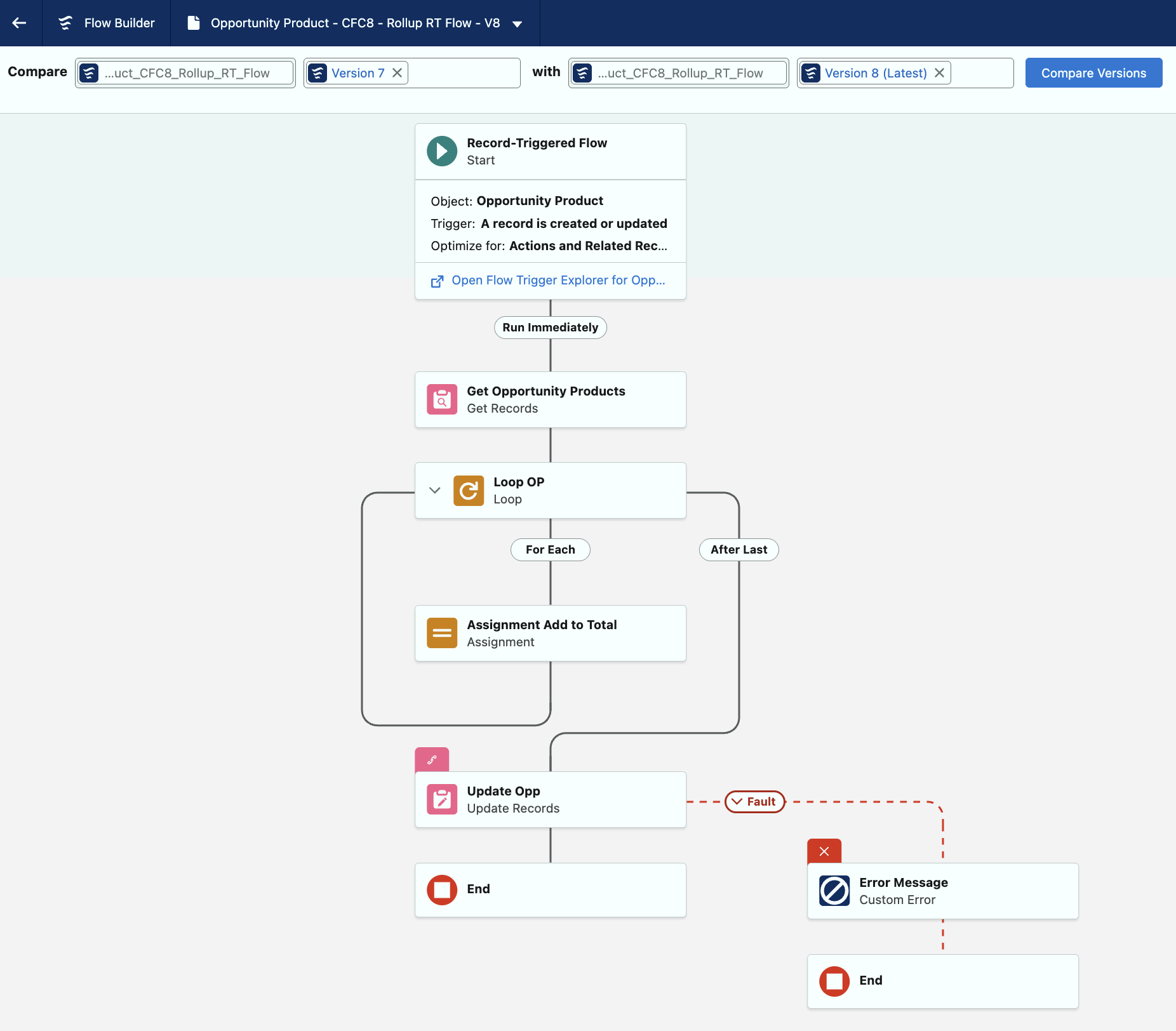 Visual Comparison and Beyond - Flow Versions Just Got Easier ...