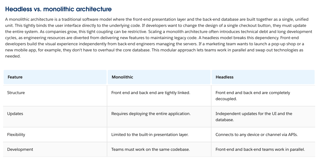 Table comparing headless and monolithic architecture across four features. Structure: monolithic has front end and back end tightly linked, headless has front end and back end completely decoupled. Updates: monolithic requires deploying the entire application, headless allows independent updates for the UI and the database. Flexibility: monolithic is limited to the built-in presentation layer, headless connects to any device or channel via APIs. Development: monolithic requires teams to work on the same codebase, headless allows front-end and back-end teams to work in parallel.