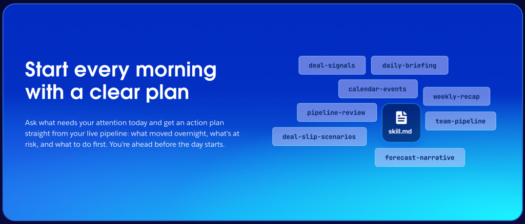Diagram illustrating daily and weekly workflow skills like daily-briefing, pipeline-review, and forecast-narrative around a central skill.md icon.